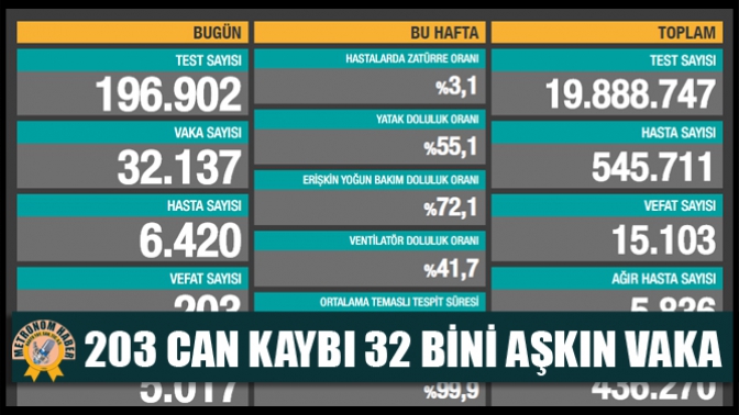 203 Can Kaybı 32 Bini Aşkın Vaka