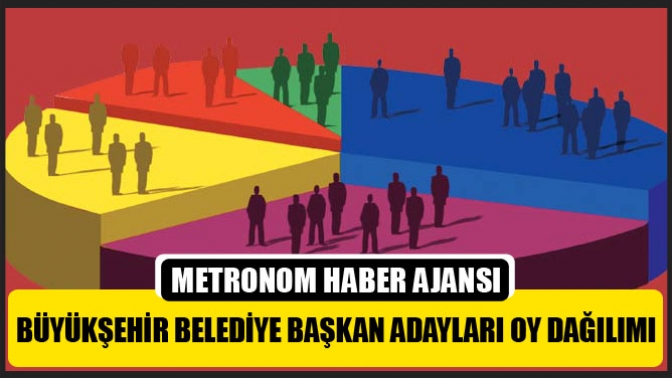 Akhisarda Büyükşehir Belediye Başkan Adayları oy dağılımı