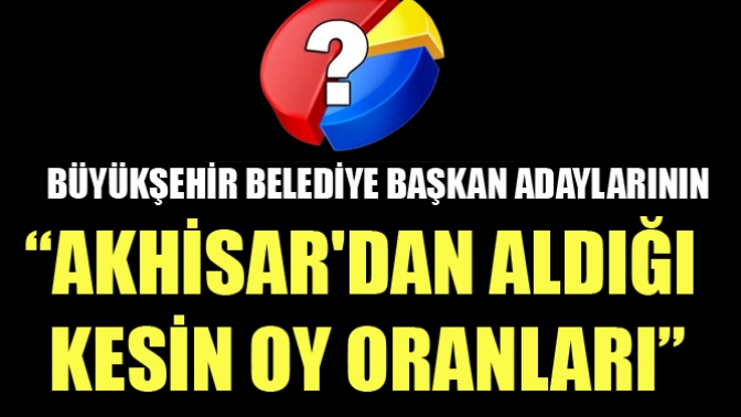 Büyükşehir Belediye Başkan Adaylarının Akhisardan aldığı kesin oy oranları