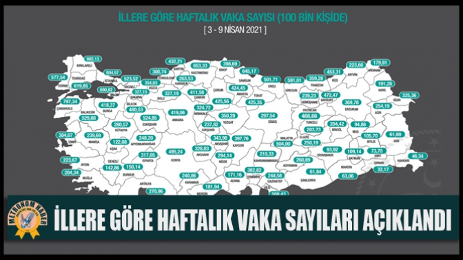 İllere Göre Haftalık Vaka Sayıları Açıklandı