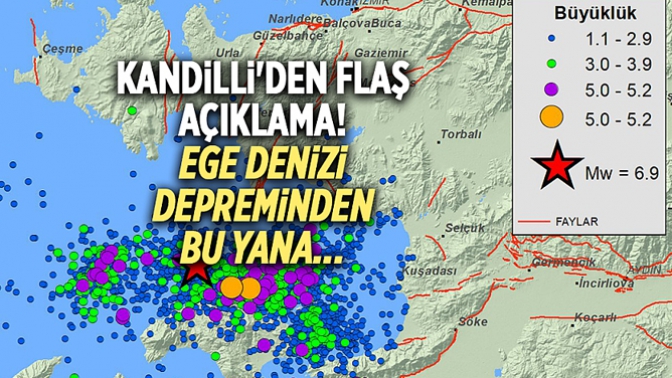 Kandilliden Flaş Açıklama!