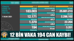 12 Bin Vaka 194 Can Kaybı!