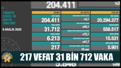 217 Vefat, 31 Bin 712 Vaka