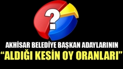 Akhisar Belediye Başkan Adaylarının aldığı kesin oy oranları