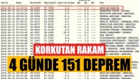 Korkutan Rakam! 4 Günde 151 Deprem