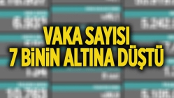 Vaka Sayısı 7 Binin Altına Düştü