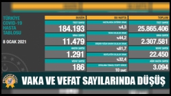 Vaka Ve Vefat Sayılarında Düşüş