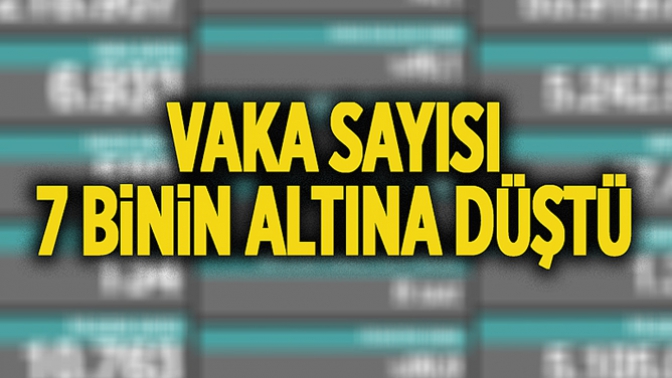 Vaka Sayısı 7 Binin Altına Düştü